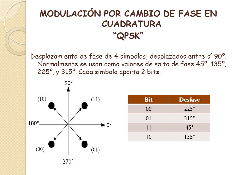 MODULACION QPSK DOWNLOAD MODULACION QPSK DOWNLOAD